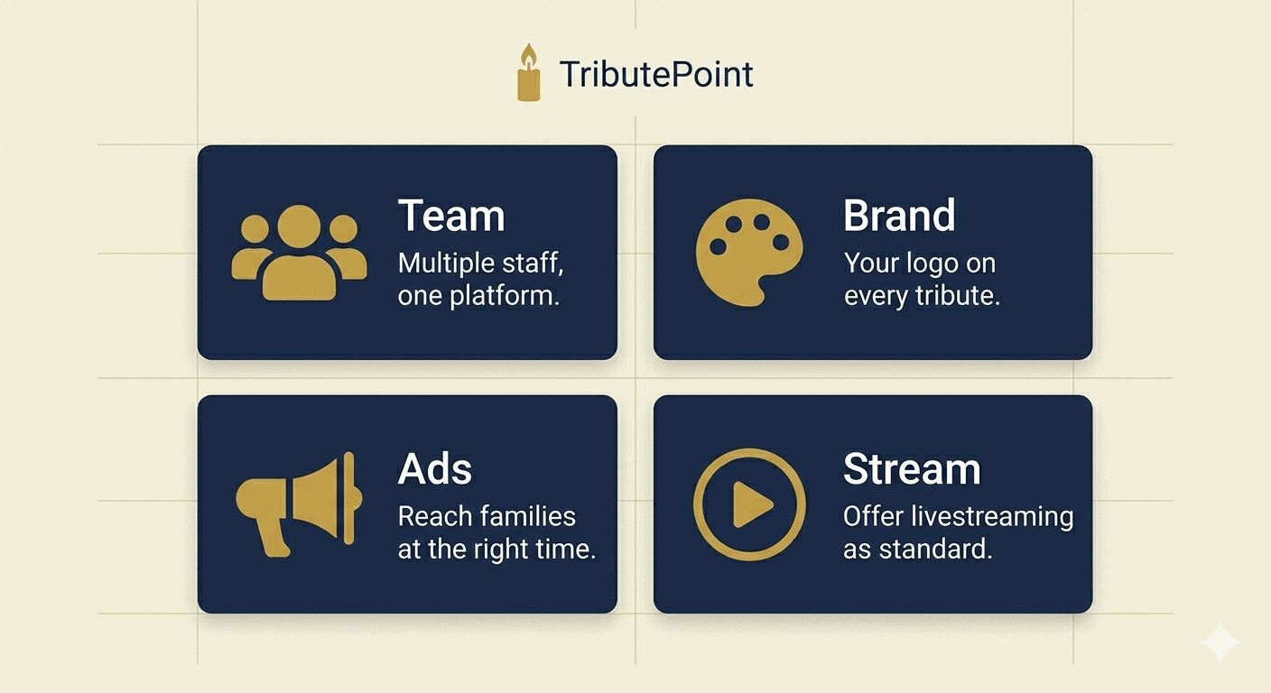 A grid of four icons representing team management, branding, advertising, and streaming — the core business pillars