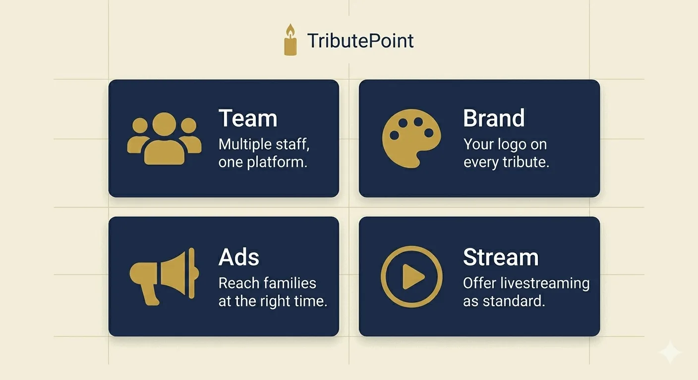 A grid of four icons representing team management, branding, advertising, and streaming � the core business pillars