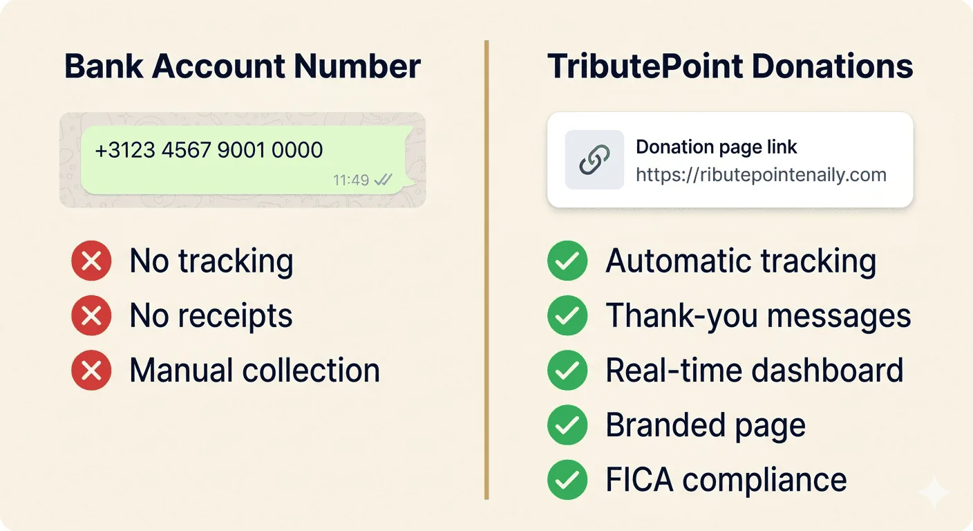 Split comparison showing an informal WhatsApp bank-number share on the left versus a professional TributePoint donation page on the right