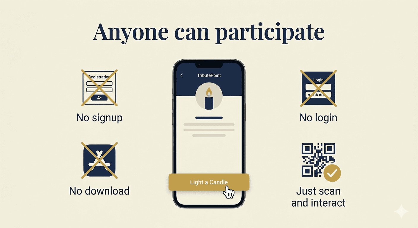 A simple form showing only a name field and a message box, with no login or registration requirement